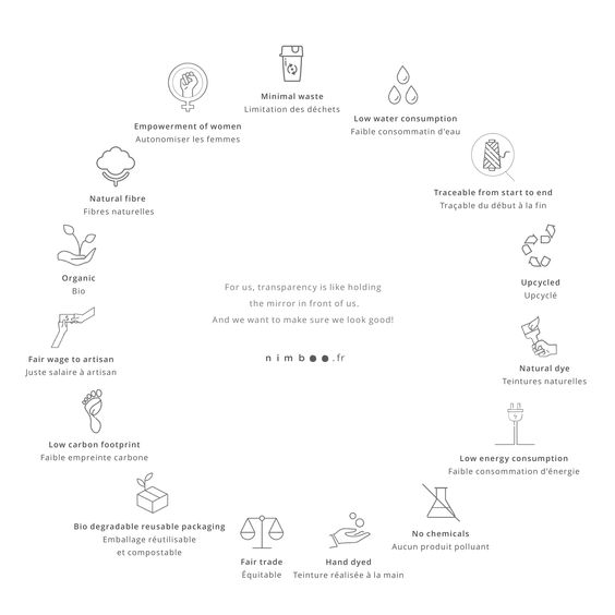 Infographie des engagements de Nimboo